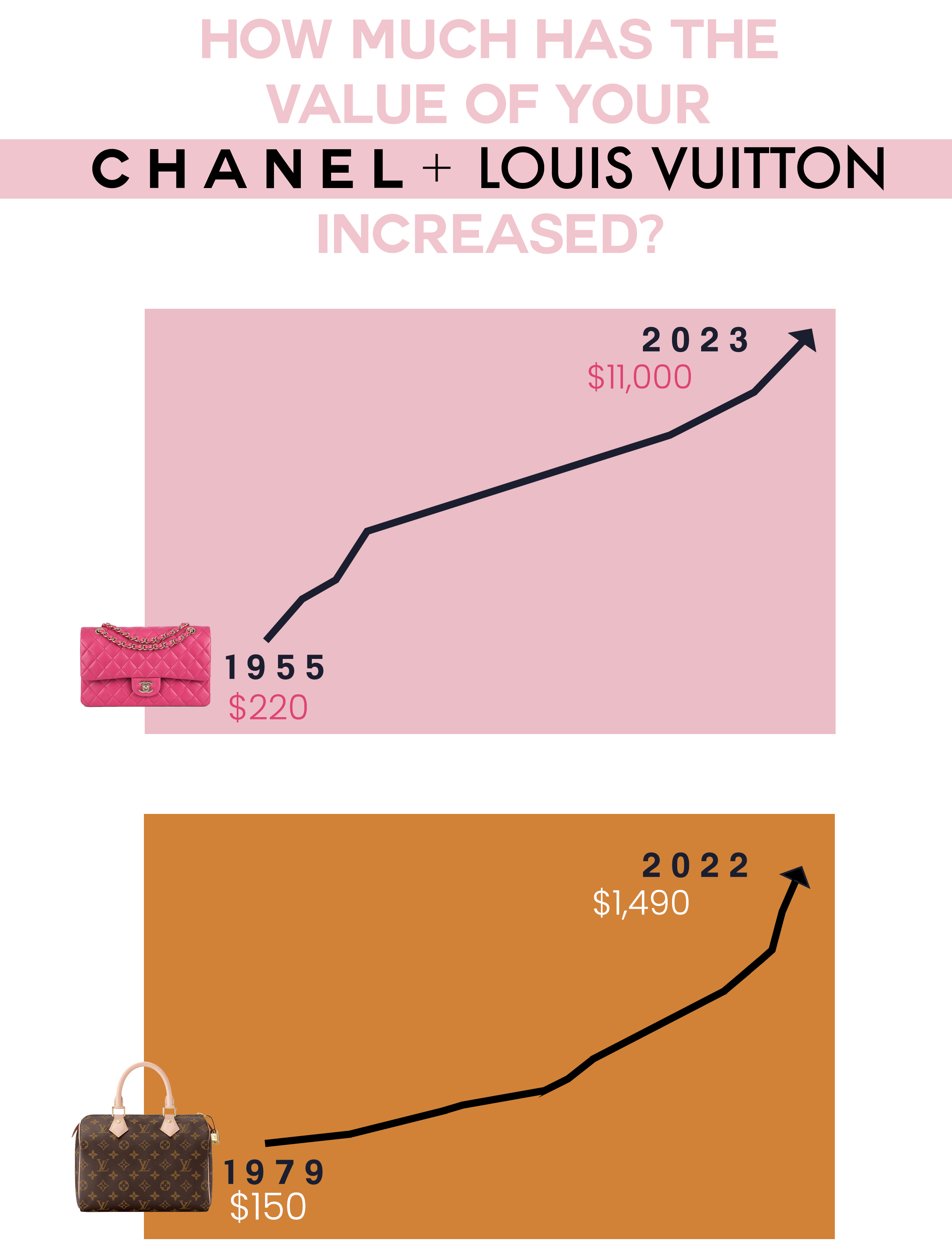 price louis vuitton bahrain