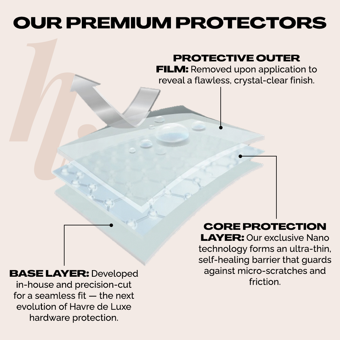 Protectors compatible with Mini Lindy
